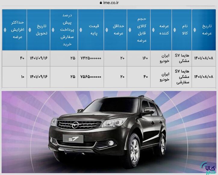 عرضه ۲۵۰ دستگاه هایما در بورس کالا تایید شد+جزییات