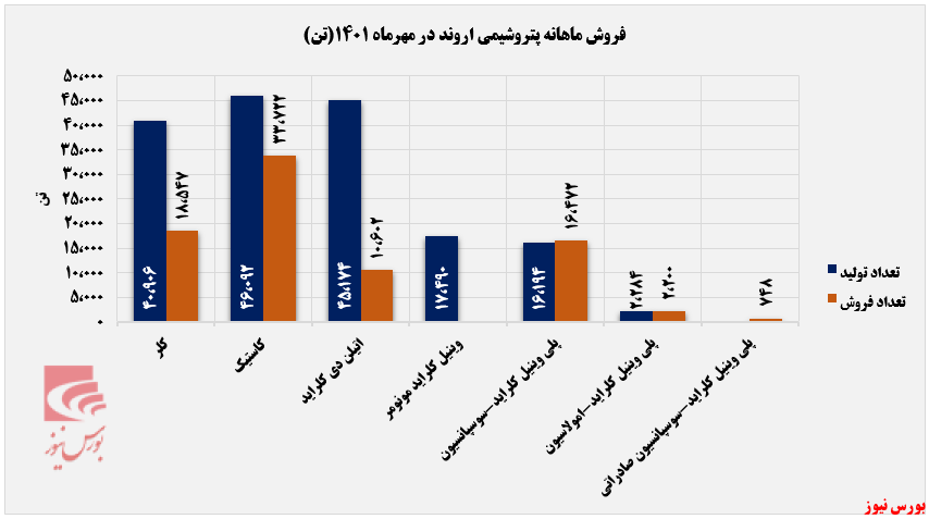 یک گزارش ضعیف از پتروشیمی اروند یک گزارش ضعیف از پتروشیمی اروند