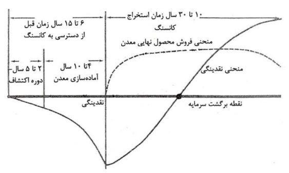 مظنه معدنکاری مظنه معدنکاری
