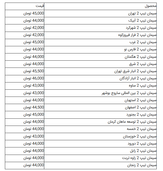 جدیدترین قیمت سیمان تیپ ۲ اعلام شد جدیدترین قیمت سیمان تیپ ۲ اعلام شد