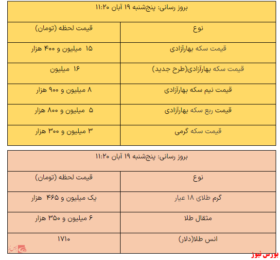 هر گرم طلا ۵ هزار تومان گران شد هر گرم طلا ۵ هزار تومان گران شد