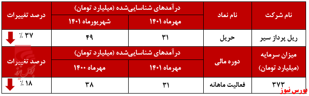 خروج خروج
