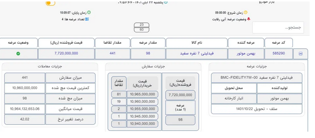 ۹۸ دستگاه فیدلیتی معامله شد/ قیمت فیدلیتی در بورس&zwnj;کالا چند؟