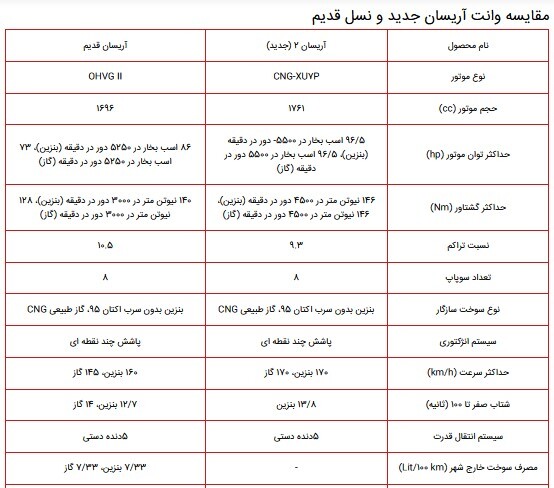 مشخصات نسل جدید وانت آریسان/ مقایسه با نسل قدیم+جدول مشخصات نسل جدید وانت آریسان/ مقایسه با نسل قدیم+جدول