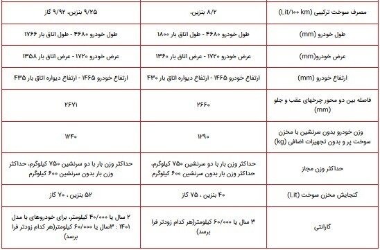 مشخصات نسل جدید وانت آریسان/ مقایسه با نسل قدیم+جدول مشخصات نسل جدید وانت آریسان/ مقایسه با نسل قدیم+جدول