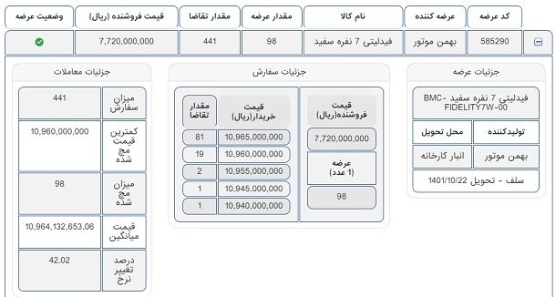 آغاز فروش فیدلیتی در بورس کالا+قیمت و جزییات آغاز فروش فیدلیتی در بورس کالا+قیمت و جزییات