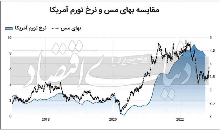 سوخت‏‏‌گیری‏‏ کالایی‏‏‌ها از ترمز CPI