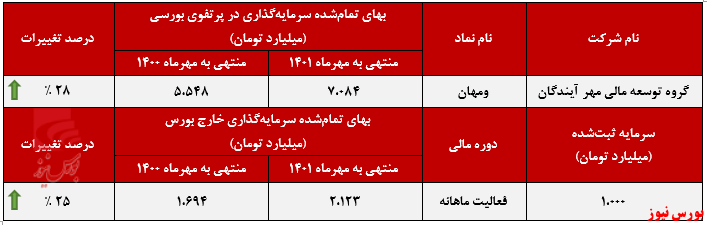 کسب درآمد 