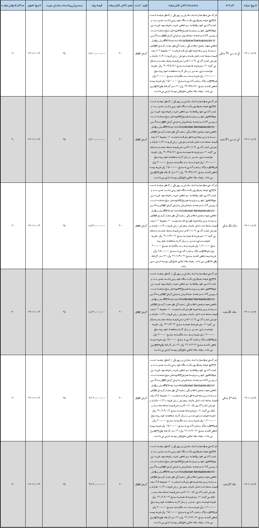عرضه ۳ محصول کرمان موتور ۲۸ آبان در بورس کالا+جزییات عرضه ۳ محصول کرمان موتور ۲۸ آبان در بورس کالا+جزییات