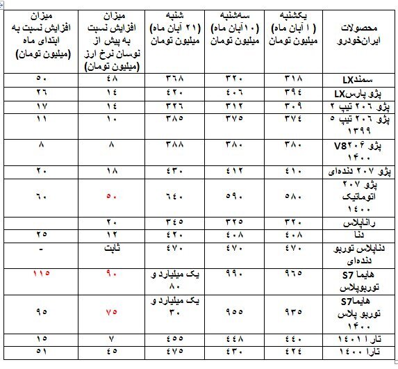 بازار خودرو بدون مشتری! بازار خودرو بدون مشتری!
