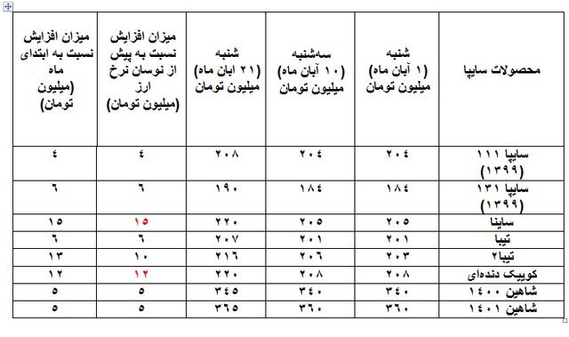 بازار خودرو بدون مشتری! بازار خودرو بدون مشتری!