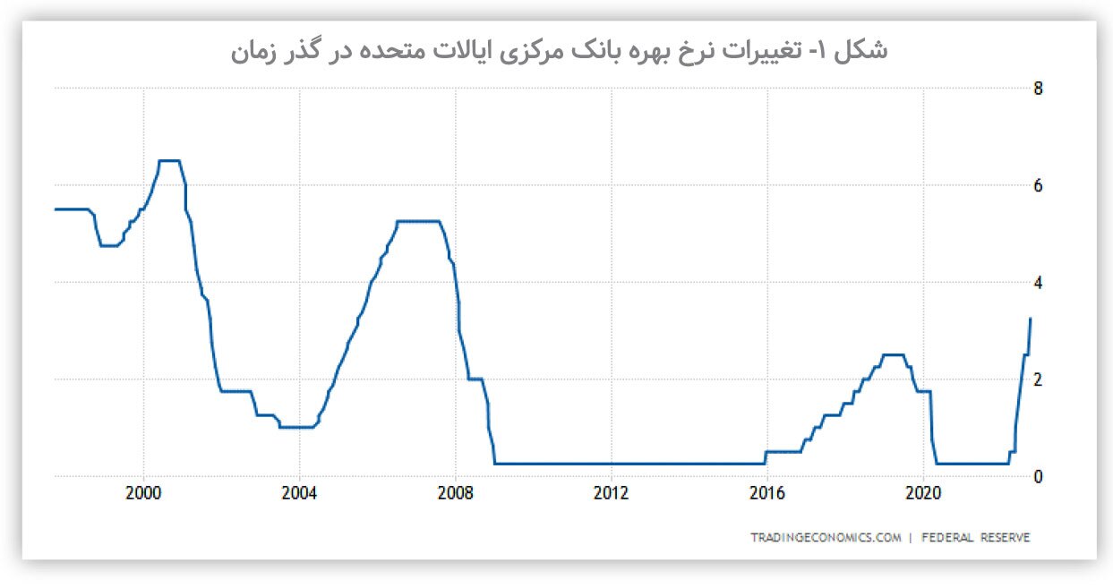 عوامل بروز التهاب در بازار طلا و ارز کداماند؟ عوامل بروز التهاب در بازار طلا و ارز کداماند؟