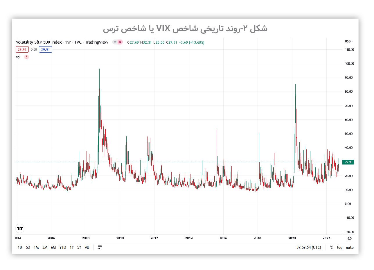 عوامل بروز التهاب در بازار طلا و ارز کداماند؟ عوامل بروز التهاب در بازار طلا و ارز کداماند؟