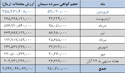 عرضه ۱.۱ میلیون تن سیمان در بورس کالا عرضه ۱.۱ میلیون تن سیمان در بورس کالا