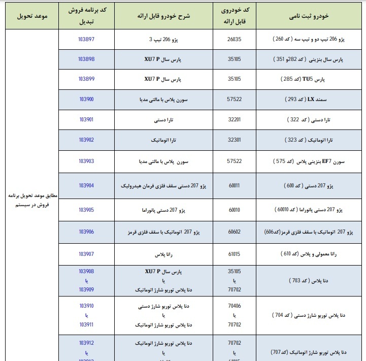 طرح تبدیل حوالههای ایران خودرو به سایر محصولات آبان ۱۴۰۱+جدول و شرایط طرح تبدیل حوالههای ایران خودرو به سایر محصولات آبان ۱۴۰۱+جدول و شرایط