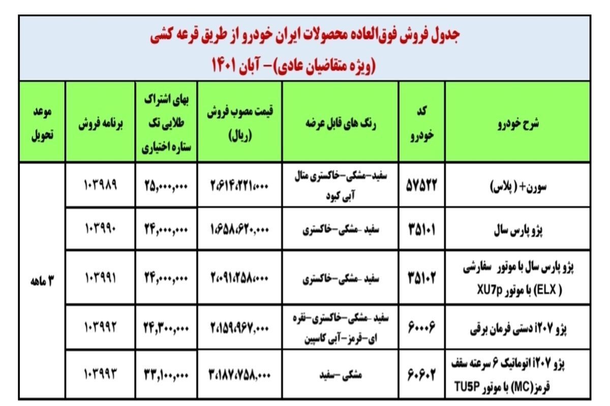 فروش فوق العاده ایران خودرو از امروز فروش فوق العاده ایران خودرو از امروز