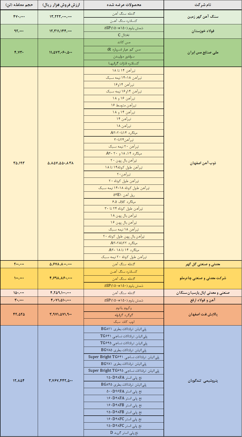کگهر، فخوز و فملی صدرنشین شدند کگهر، فخوز و فملی صدرنشین شدند