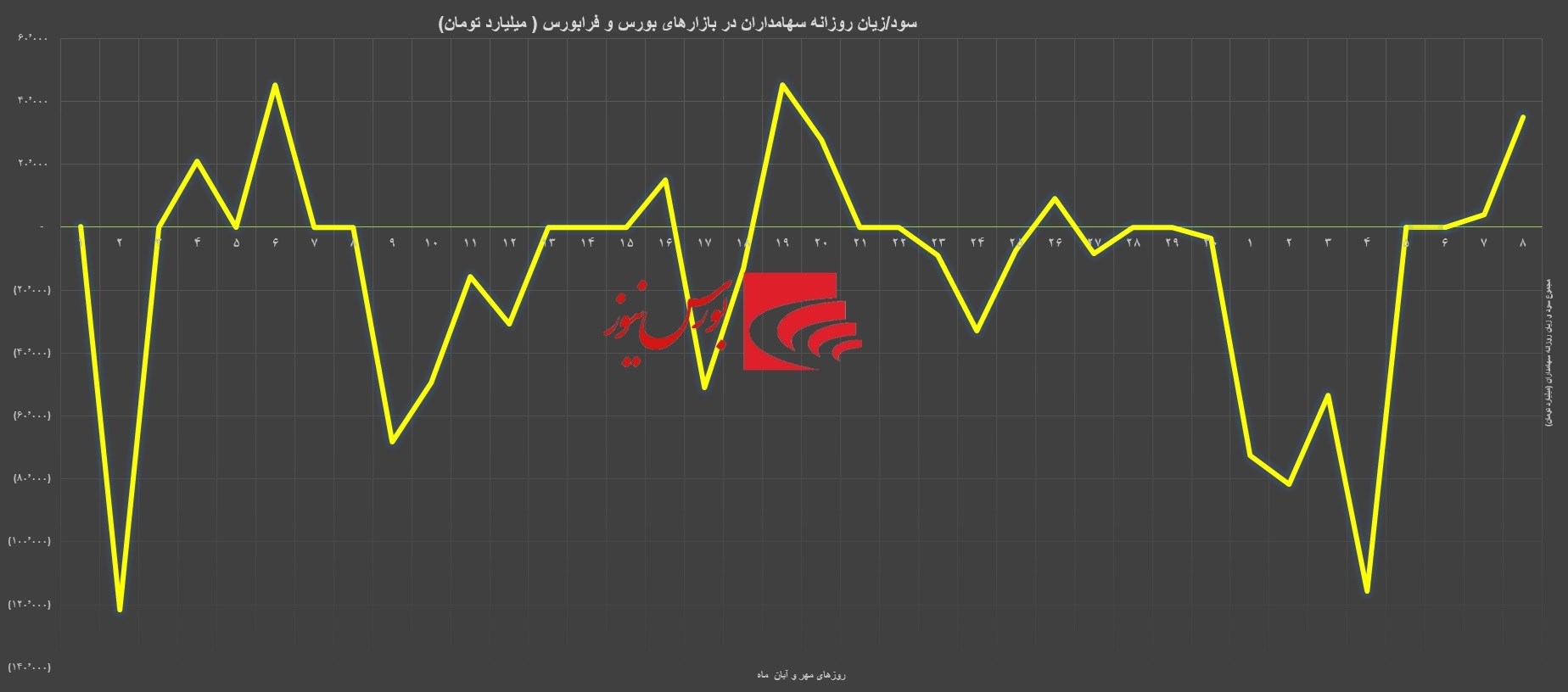 تدریس رشته مهندسی شاخص در بازار سهام/ بسته حمایتی راه به جایی میبرد؟ تدریس رشته مهندسی شاخص در بازار سهام/ بسته حمایتی راه به جایی میبرد؟