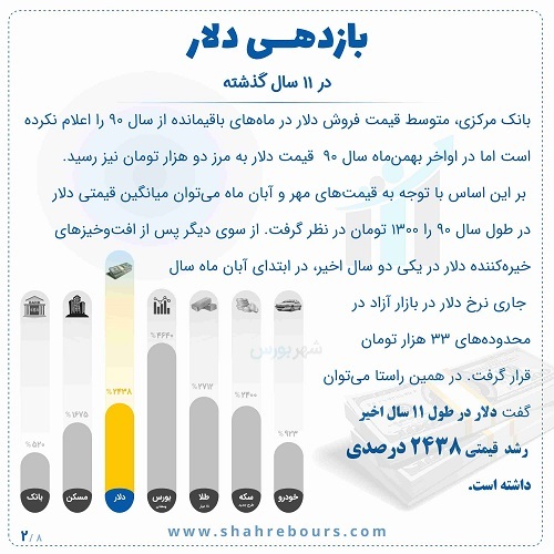 ۴ هزار و ۶۴۰ درصد سود برای سهامداران «ومعادن» در ۱۱ سال اخیر ۴ هزار و ۶۴۰ درصد سود برای سهامداران «ومعادن» در ۱۱ سال اخیر