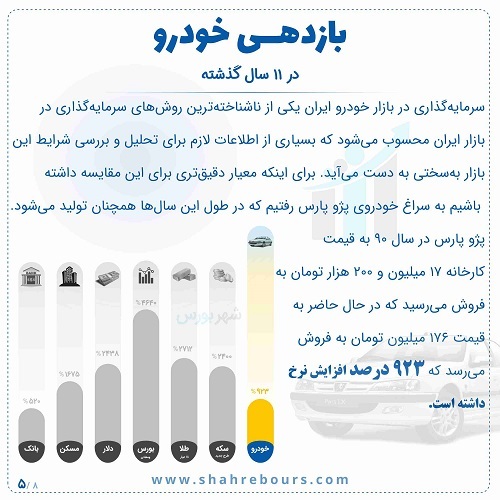 ۴ هزار و ۶۴۰ درصد سود برای سهامداران «ومعادن» در ۱۱ سال اخیر ۴ هزار و ۶۴۰ درصد سود برای سهامداران «ومعادن» در ۱۱ سال اخیر