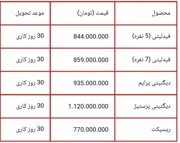 فروش نقدی بهمن موتور آغاز شد/ تفاوت قیمتها رکورد زد فروش نقدی بهمن موتور آغاز شد/ تفاوت قیمتها رکورد زد