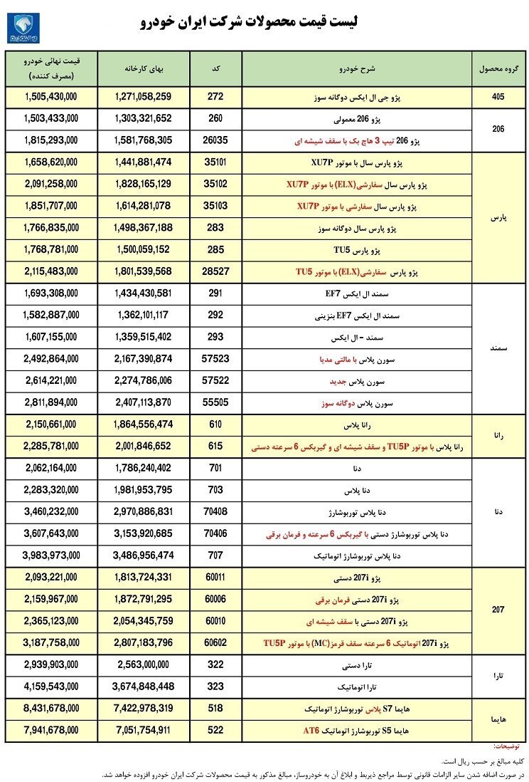 قیمت کارخانه&zwnj;ای محصولات ایران خودرو در آذرماه اعلام شد + جدول