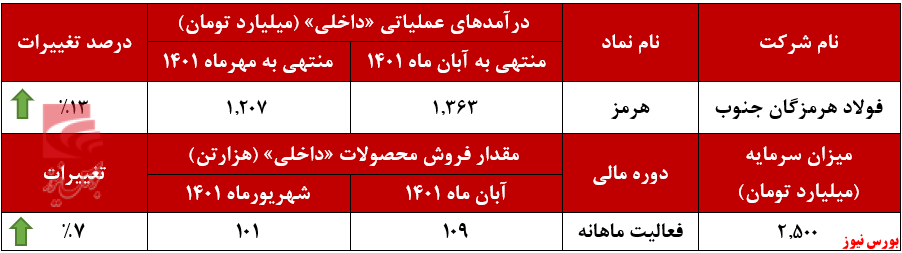 تمرکز 