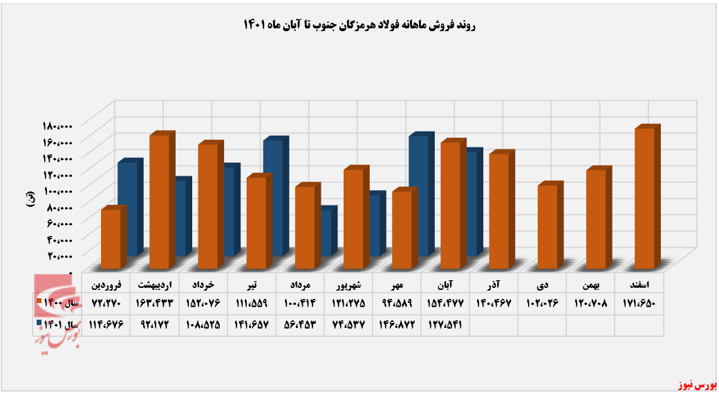 تمرکز 
