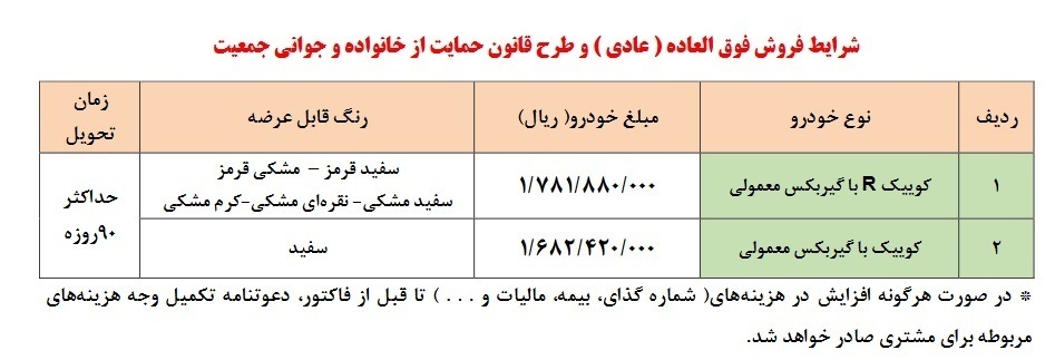 فروش فوق العاده محصولات سایپا امروز آغاز میشود فروش فوق العاده محصولات سایپا امروز آغاز میشود
