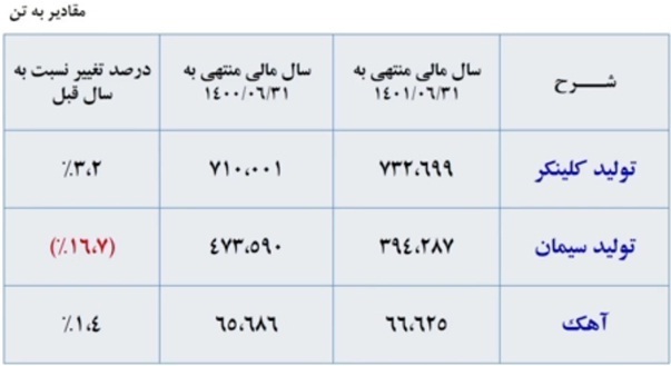 مجمع سکرد ۱۴۰۱ | چه میزان سود تقسیم شد؟ مجمع سکرد ۱۴۰۱ | چه میزان سود تقسیم شد؟