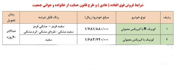 فروش فوقالعاده دو محصول سایپا از صبح امروز شروع شد فروش فوقالعاده دو محصول سایپا از صبح امروز شروع شد