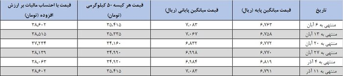 آرامش ادامهدار بازار سیمان با عرضههای پُرحجم در بورس کالا آرامش ادامهدار بازار سیمان با عرضههای پُرحجم در بورس کالا
