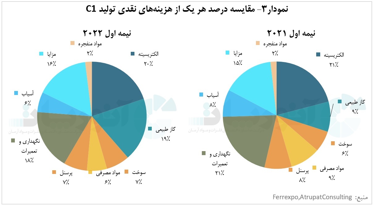 جنگ اوکراین و روسیه و تاثیر آن بر عملکرد شرکت &laquo;Ferrexpo&raquo;