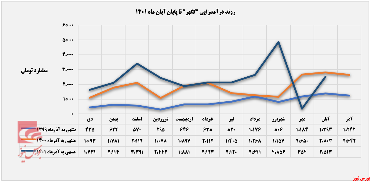 بازگشت پرقدرت بازگشت پرقدرت