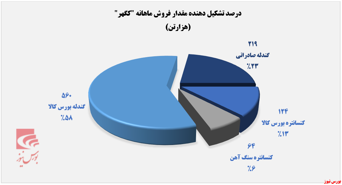 بازگشت پرقدرت بازگشت پرقدرت