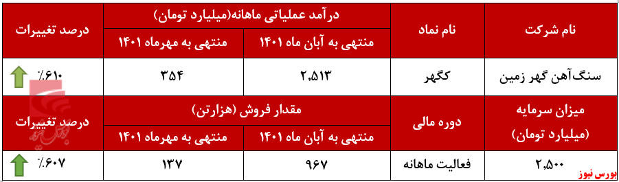 بازگشت پرقدرت بازگشت پرقدرت