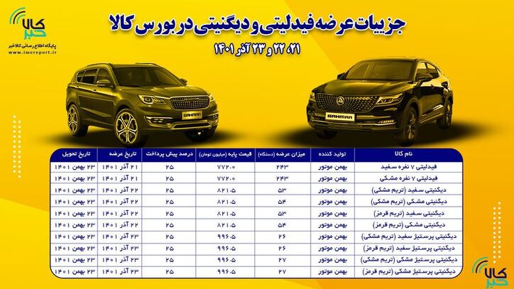 شرایط خرید فیدلیتی و دیگنیتی اعلام شد