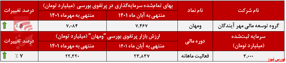 روند نزولی ارزش بازار روند نزولی ارزش بازار