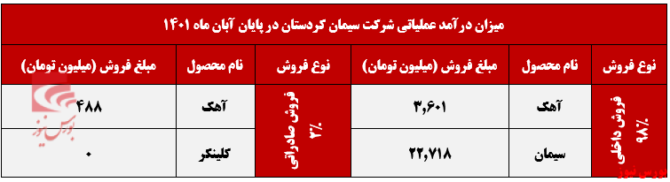 رشد درآمد تجمیعی رشد درآمد تجمیعی