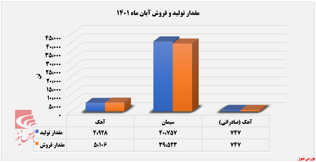 رشد درآمد تجمیعی رشد درآمد تجمیعی