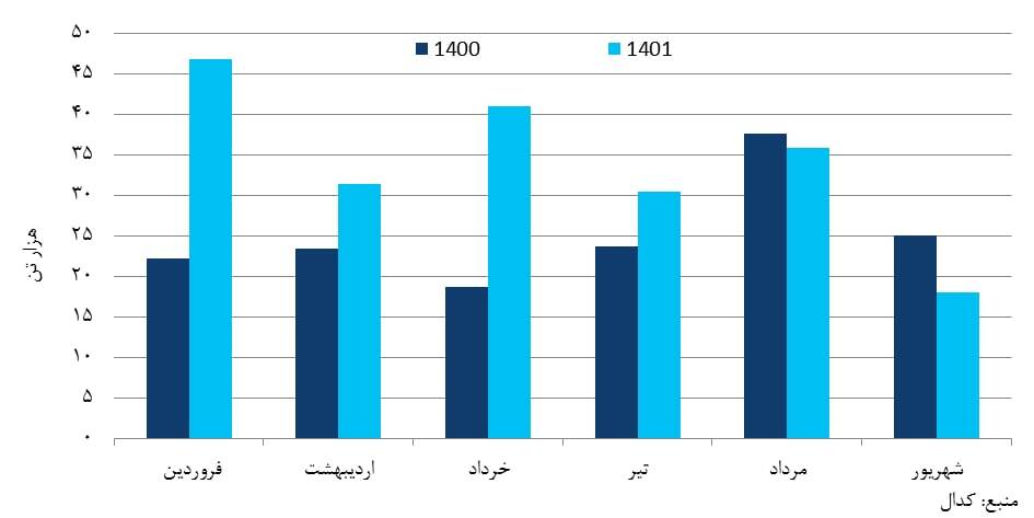 بزرگترین تولیدکننده مقاطع طویل فولادی در خاورمیانه هستیم/ توسعه صادرات به بیش از ۳۰ کشور جهان بزرگترین تولیدکننده مقاطع طویل فولادی در خاورمیانه هستیم/ توسعه صادرات به بیش از ۳۰ کشور جهان