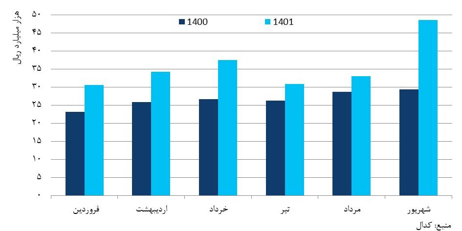 بزرگترین تولیدکننده مقاطع طویل فولادی در خاورمیانه هستیم/ توسعه صادرات به بیش از ۳۰ کشور جهان بزرگترین تولیدکننده مقاطع طویل فولادی در خاورمیانه هستیم/ توسعه صادرات به بیش از ۳۰ کشور جهان