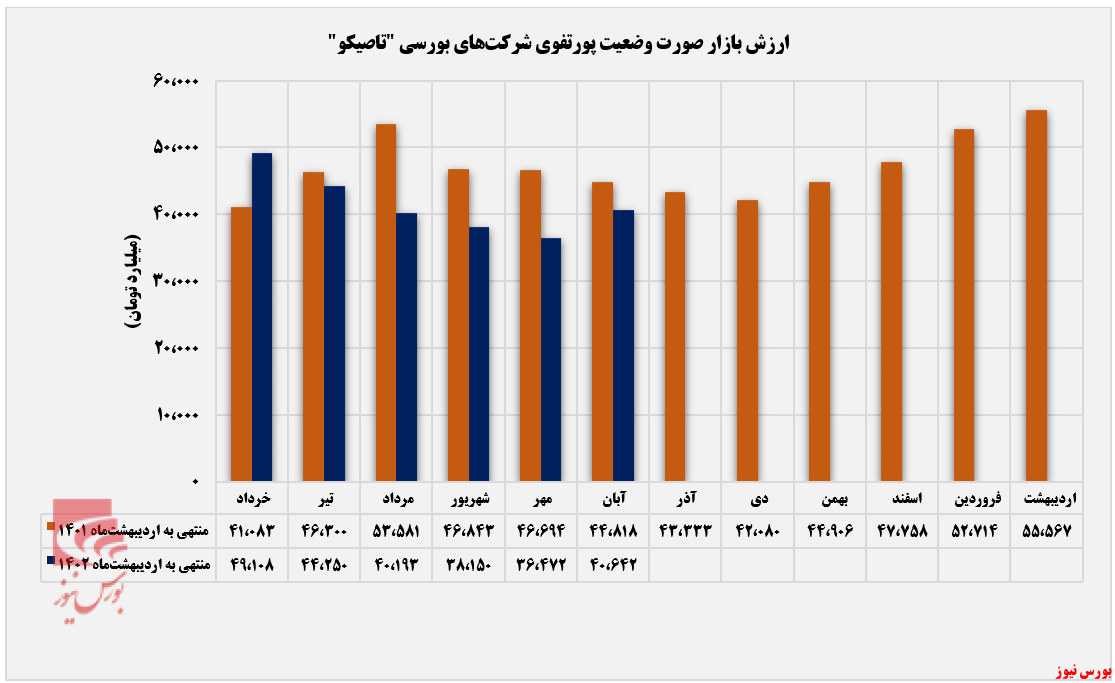 بازگشت ارزش بازار بازگشت ارزش بازار
