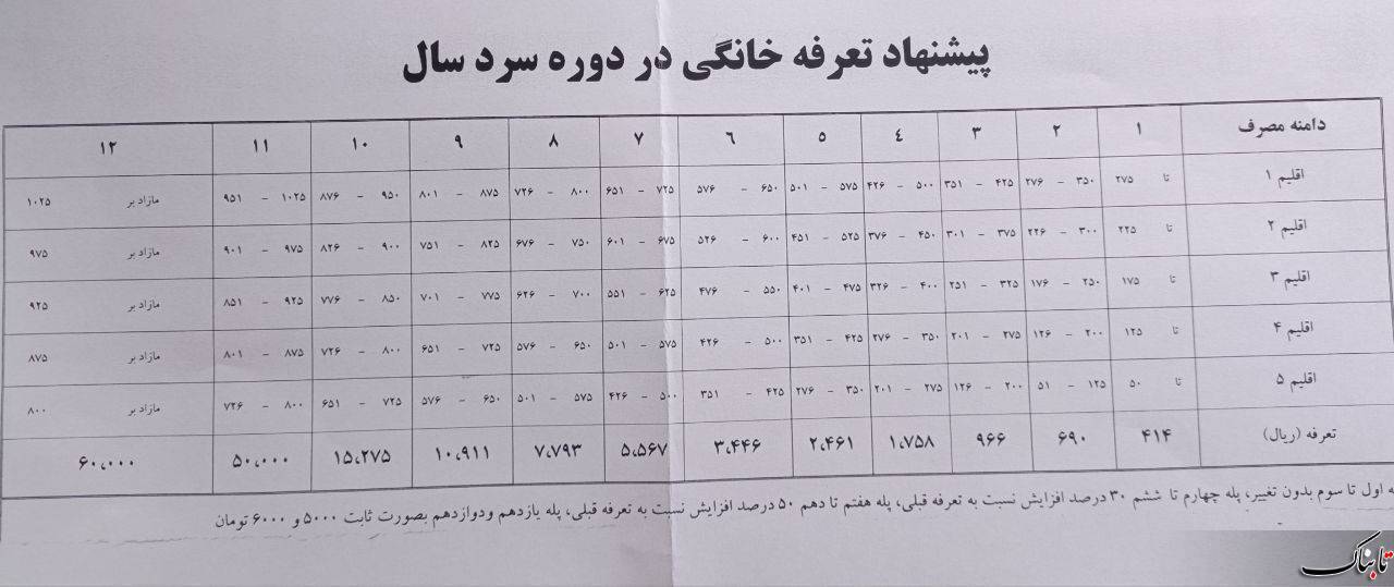 جزئیات افزایش قیمت قبض گاز مشترکان