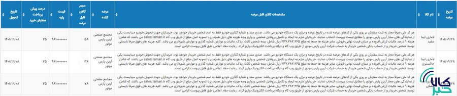 جزییات سومین عرضه لاماری در بورس کالا جزییات سومین عرضه لاماری در بورس کالا