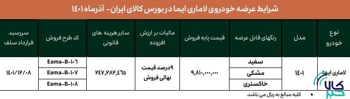 جزییات سومین عرضه لاماری در بورس کالا جزییات سومین عرضه لاماری در بورس کالا