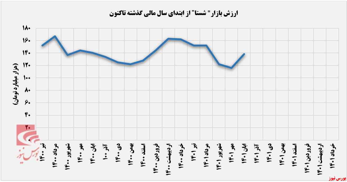 خروج خروج