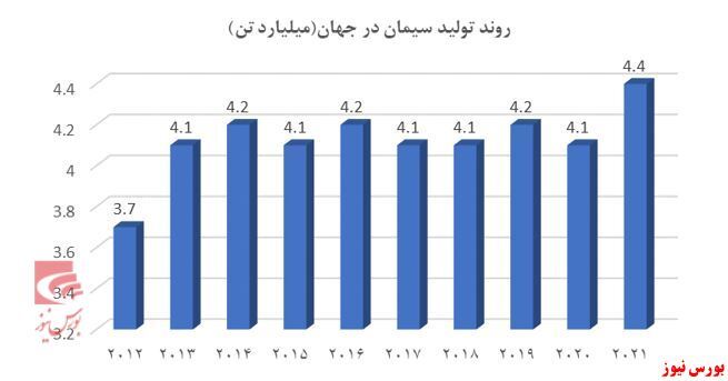 مروری بر صنعت سیمان مروری بر صنعت سیمان
