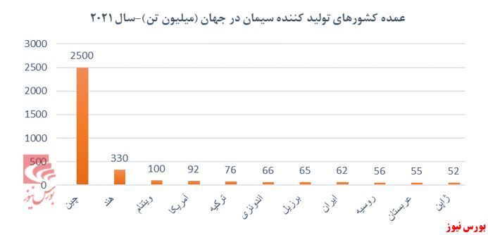 مروری بر صنعت سیمان مروری بر صنعت سیمان