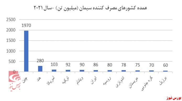 مروری بر صنعت سیمان مروری بر صنعت سیمان